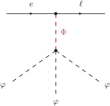 Higgs Lepton Flavor Violating Decays in Two Higgs Doublet Models